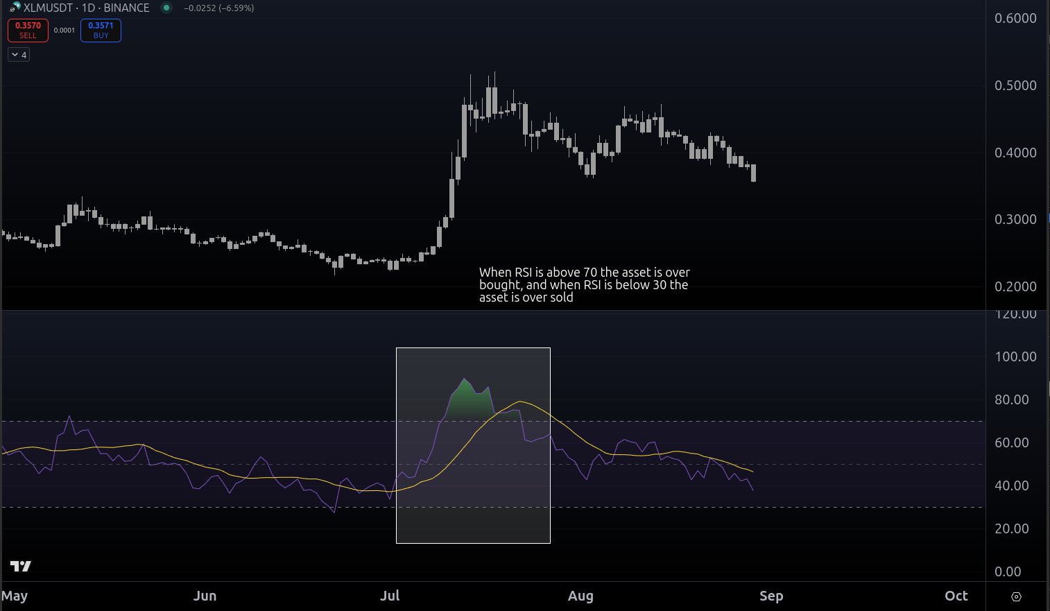 RSI Overbought Example