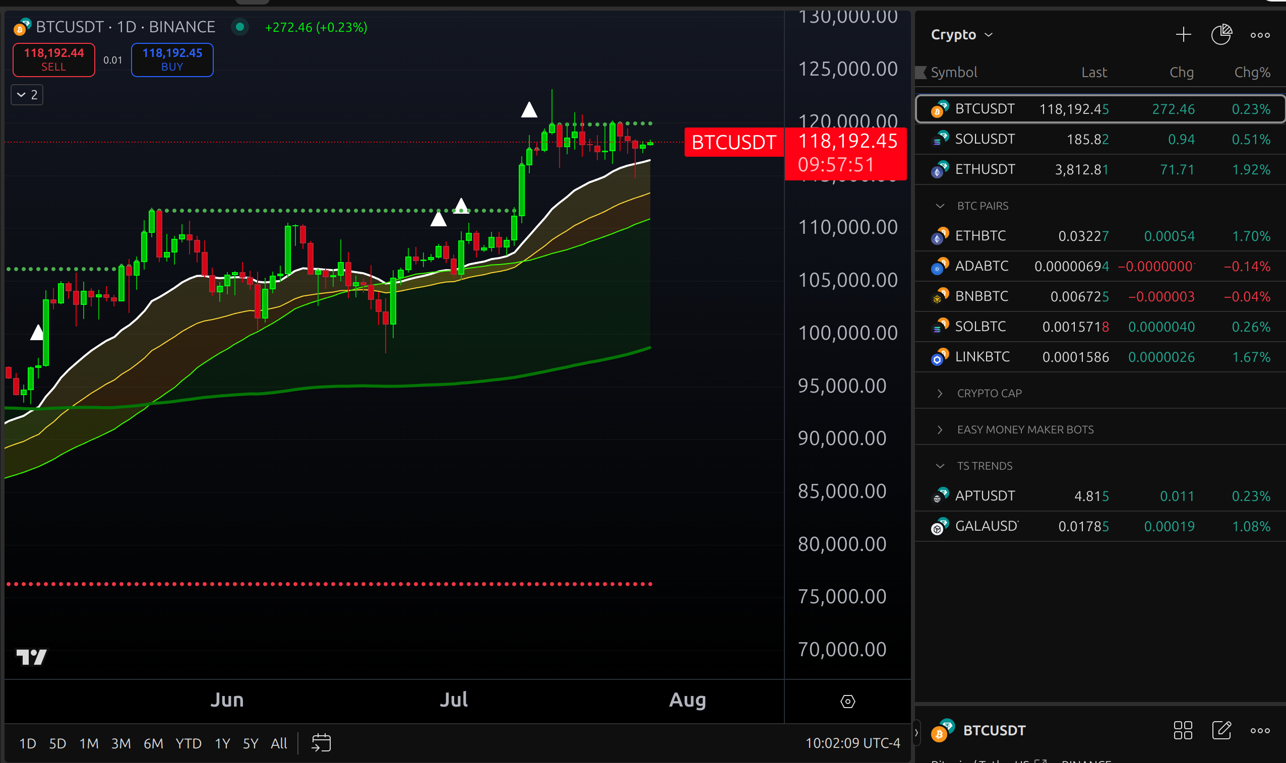 Technical Analysis: The Key to Crypto Trading Success